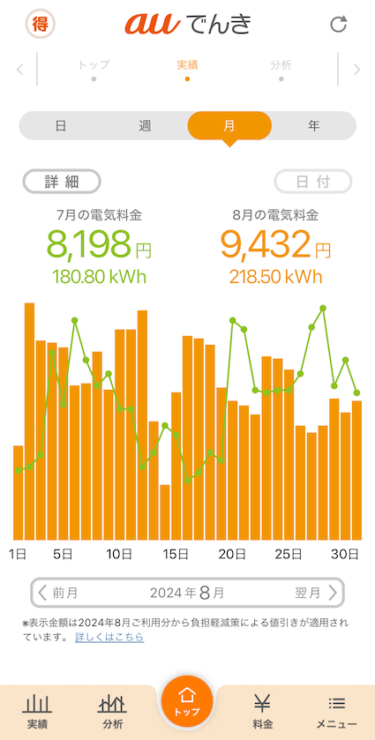 55平米ひとり暮らし・8月の電気代